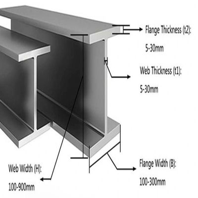A36 Ss400 Q235B Q355b Carbon Metal Steel Hea Heb Profile I H Beams with Competitive