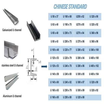 200X100X5.5X8 150X150X7X10 125X125 Hot Rolled Carbon Steel Profile H Beam with Standards